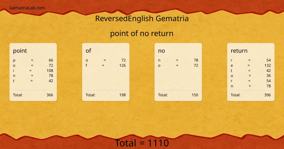 point of no return in reversedEnglish Gematria